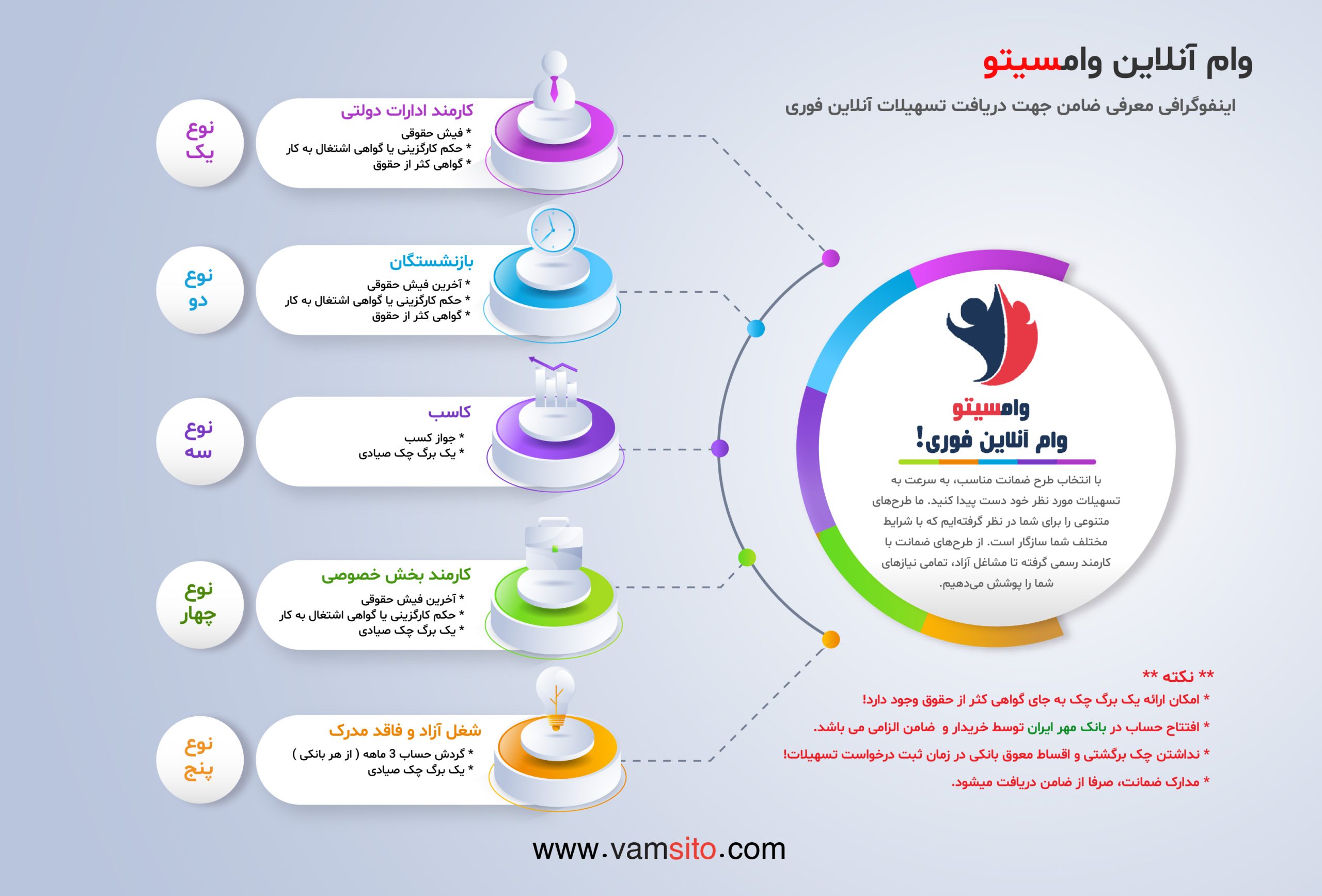 اینفوگرافی معرفی ضامن